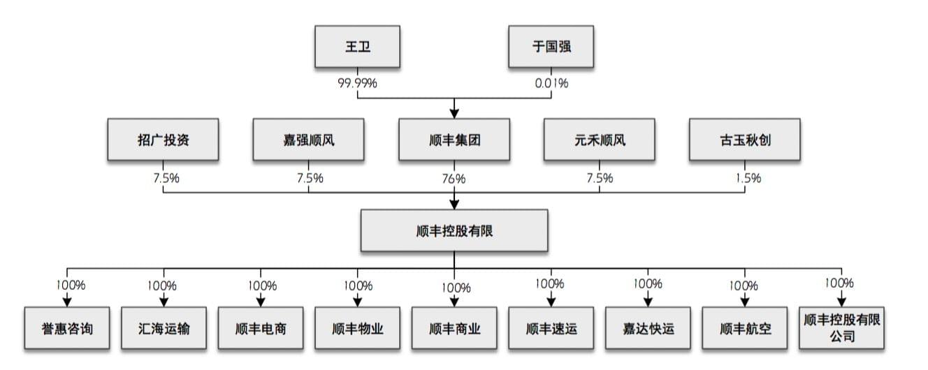 借壳上市流程(华泰汽车借壳曙光上市)