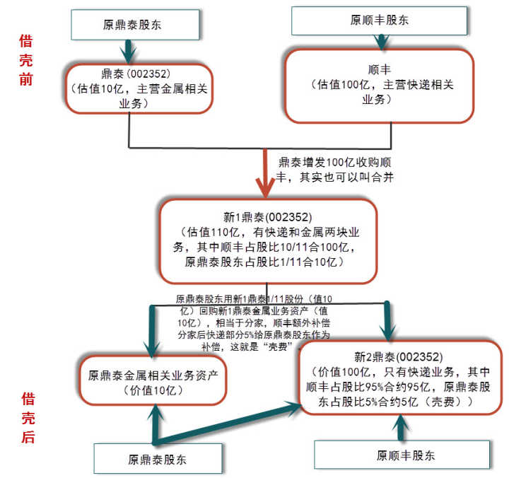 借壳上市流程(华泰汽车借壳曙光上市)(图4)