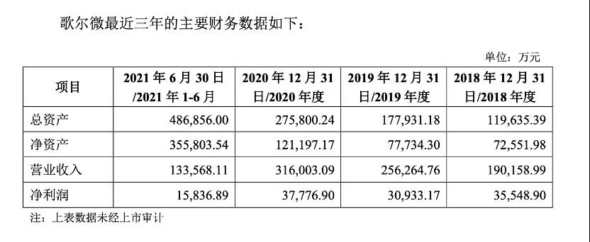 分拆上市的条件(分拆上市)