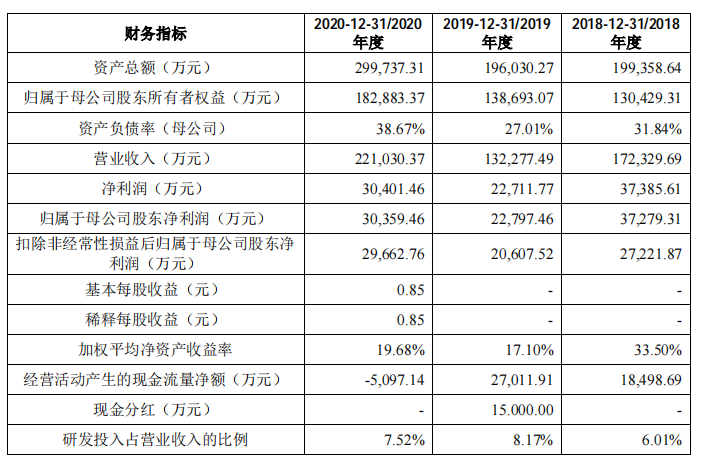 分拆上市的条件(分拆上市)