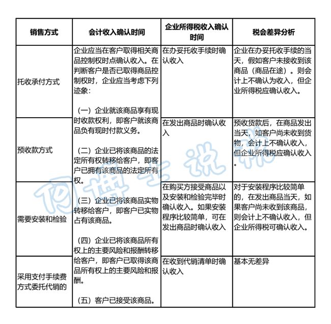 研发费用税务筹划(个人税务与遗产筹划ppt)