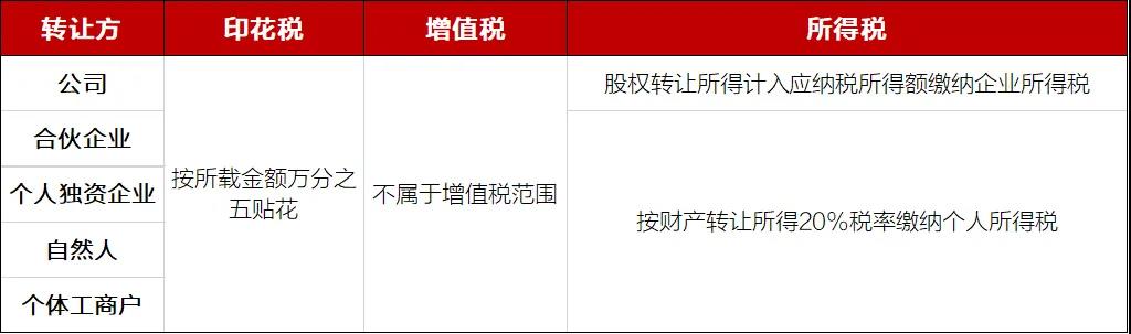 企业投资的税务筹划(房地产企业财税筹划实务)