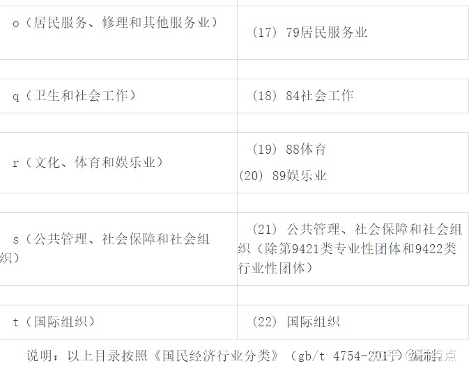 企业投资的税务筹划(房地产企业财税筹划实务)