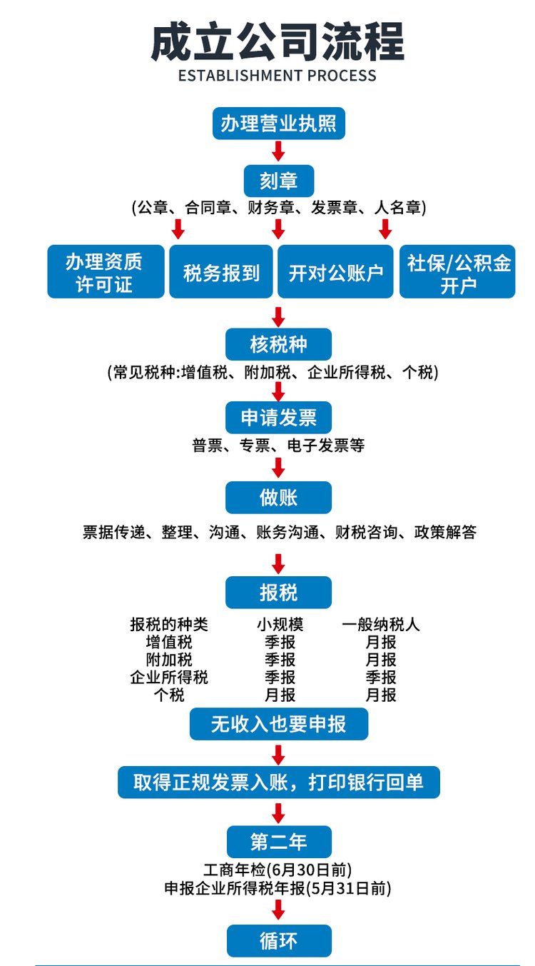 上海税务筹划服务(税务套餐服务)(图4)