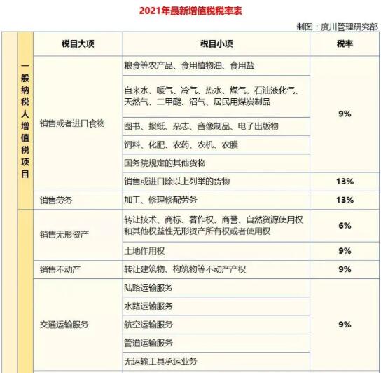 税收筹划的方法(税率筹划的一般方法有)