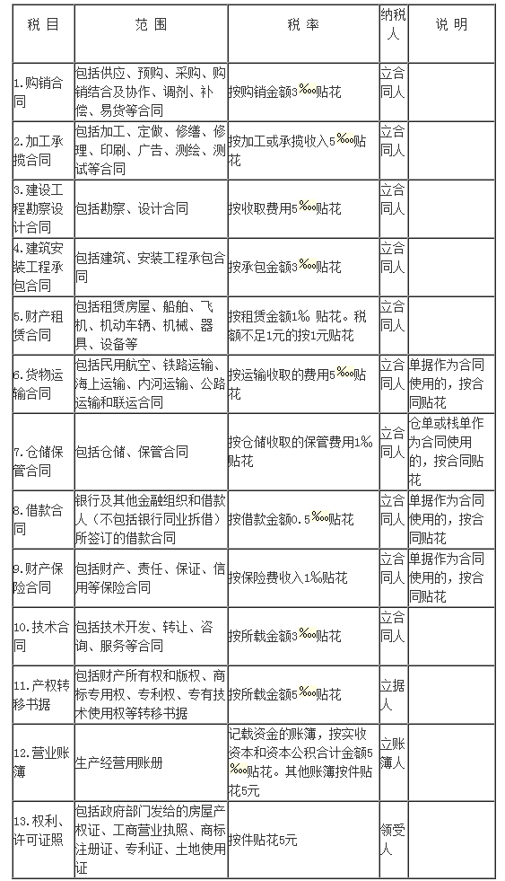 税收筹划的方法(税率筹划的一般方法有)