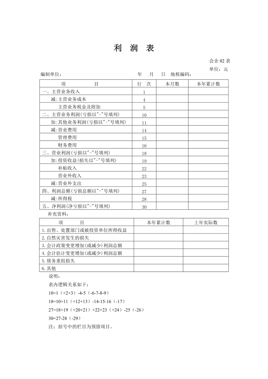 上市公司财务报表(财务三大报表的关系)