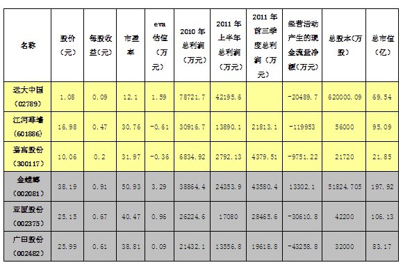 对上市公司虚假财务报表的分析