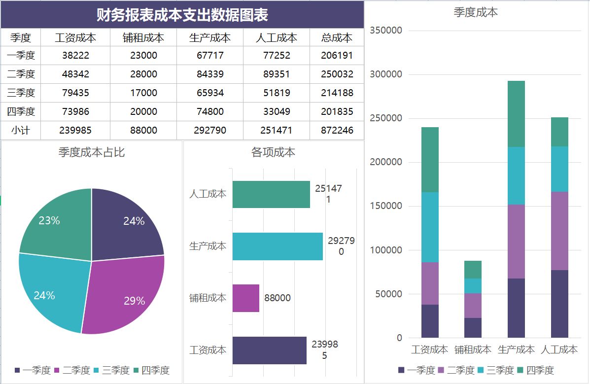 上市公司财务分析(筹划上市财务顾问费)