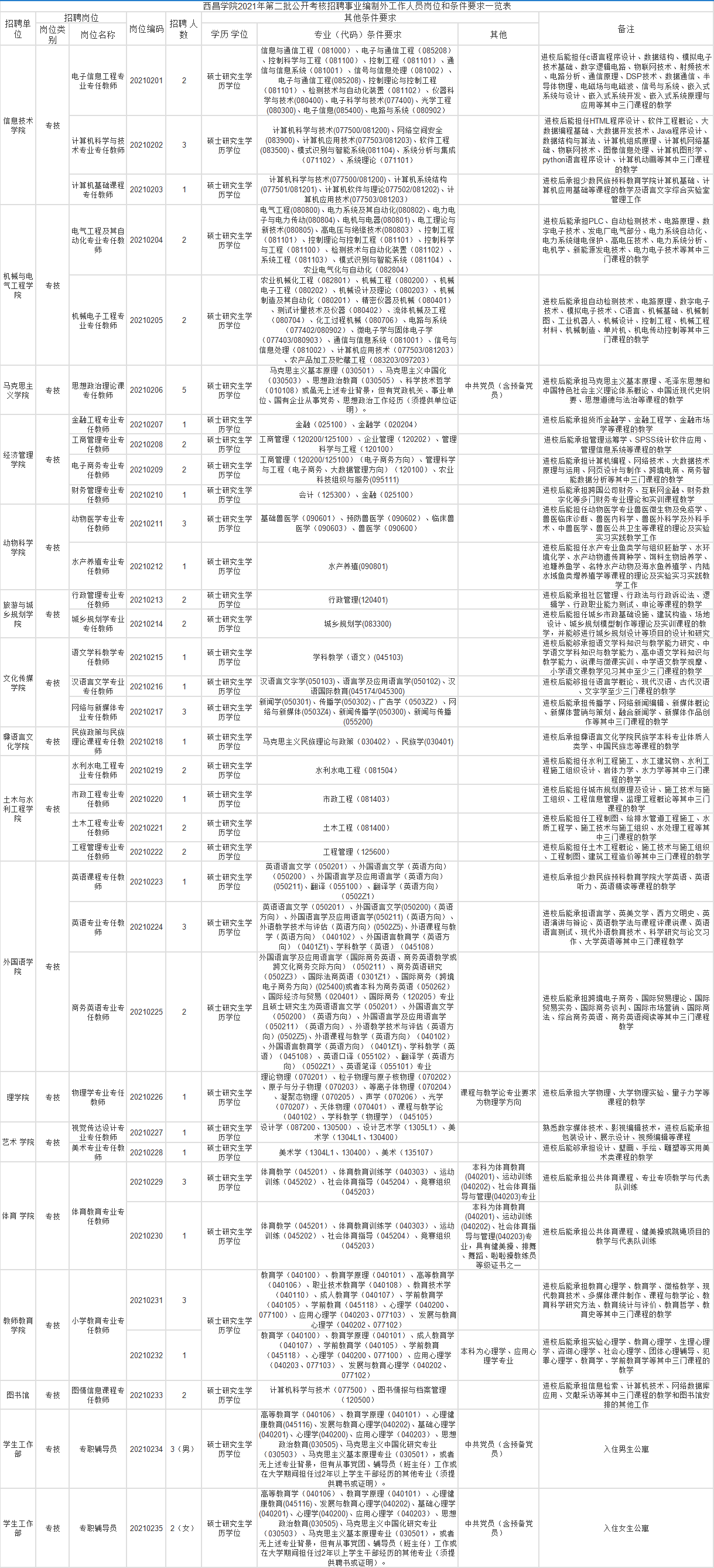 北京财务总监招聘(景德镇招聘财务总监)