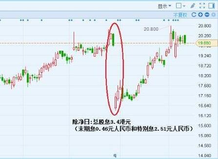 财务指标分析(长沙楼市财务指标分析)