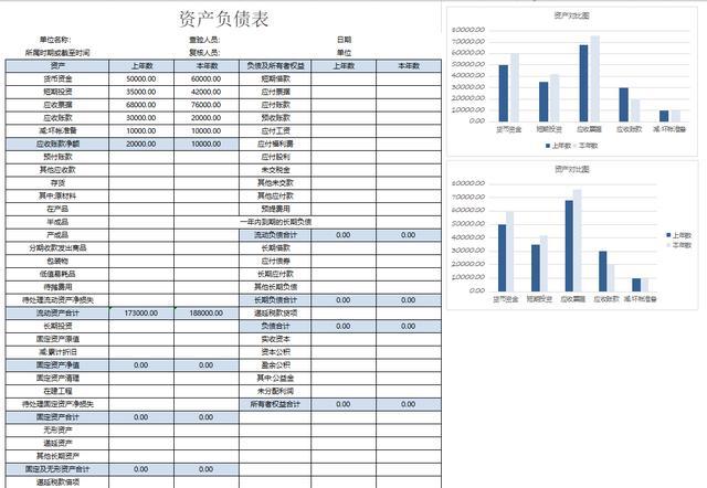 企业财务报表分析(企业主要财务指标分析)