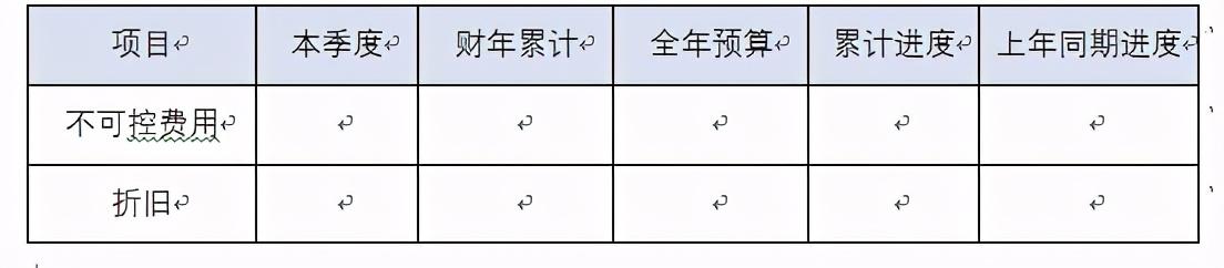 集团公司财务分析报告模版样例