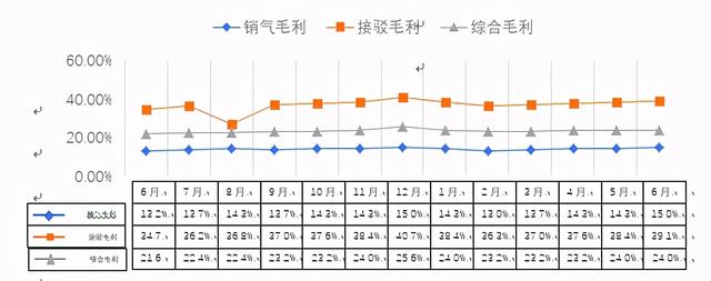 集团公司财务分析报告模版样例