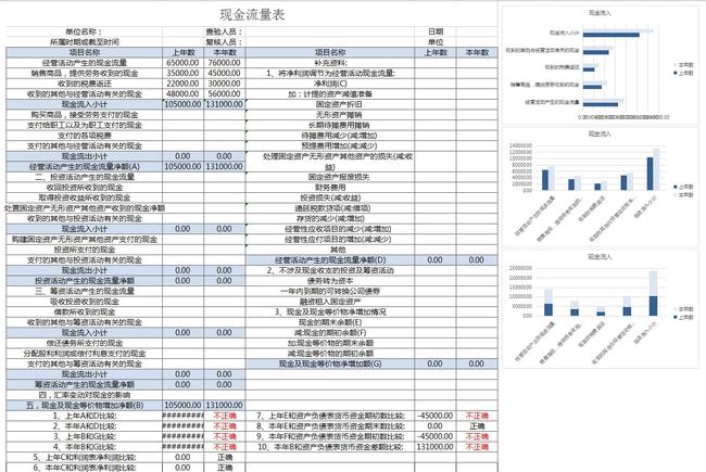 企业财务报表分析(财务指标分析企业经营状况)