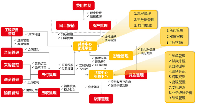 财务总监要求(财务总监从业要求)