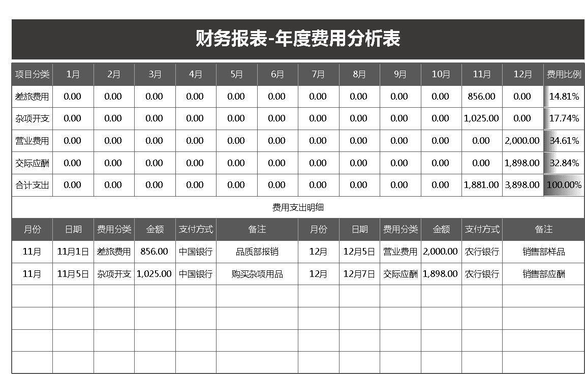 财务费用分析(经营绩效分析和财务绩效分析区别)