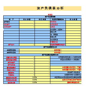 财务报表分析报告(非财务人员学三大报表培训的ppt)