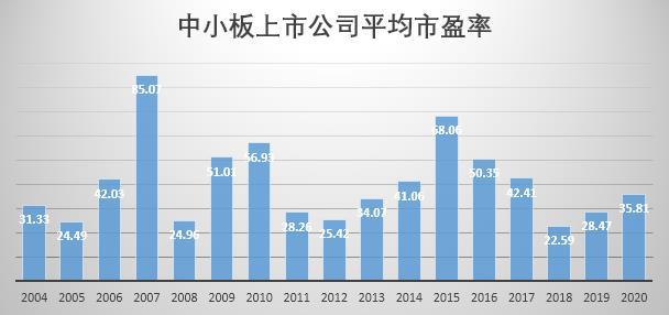 香港创业板上市条件(q板上市条件)