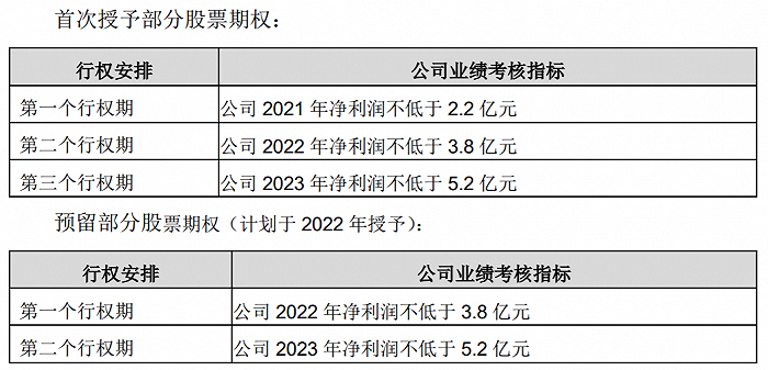 上市公司股权激励(上市之前股权激励范文)