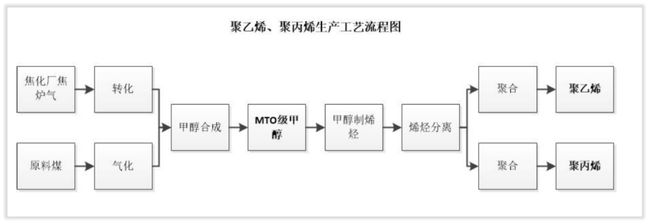 煤化工上市公司龙头股(污水处理上市龙头公司)