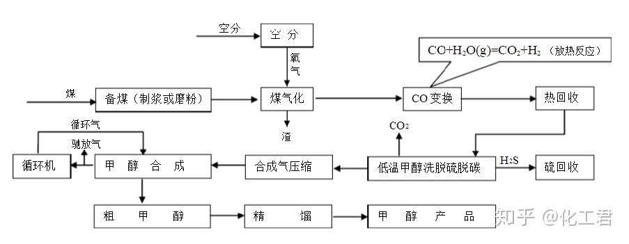 煤化工上市公司龙头股(污水处理上市龙头公司)