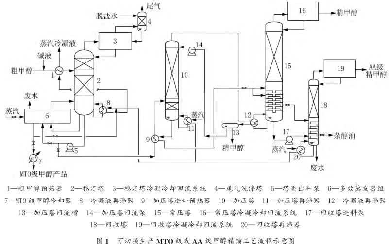 煤化工上市公司龙头股(污水处理上市龙头公司)