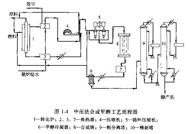 煤化工上市公司龙头股(污水处理上市龙头公司)