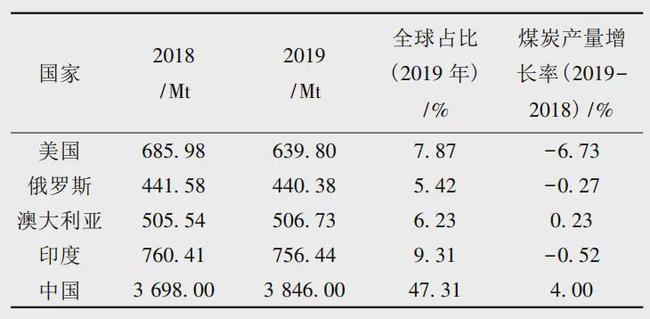 煤化工上市公司龙头股(a股黄金上市龙头)