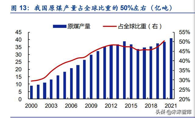 煤化工上市公司龙头股(a股黄金上市龙头)