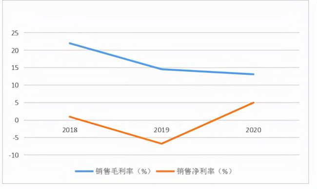 半导体上市公司(海思半导体 上市)