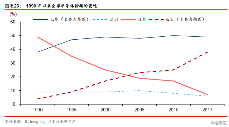 半导体上市公司(海思半导体 上市)