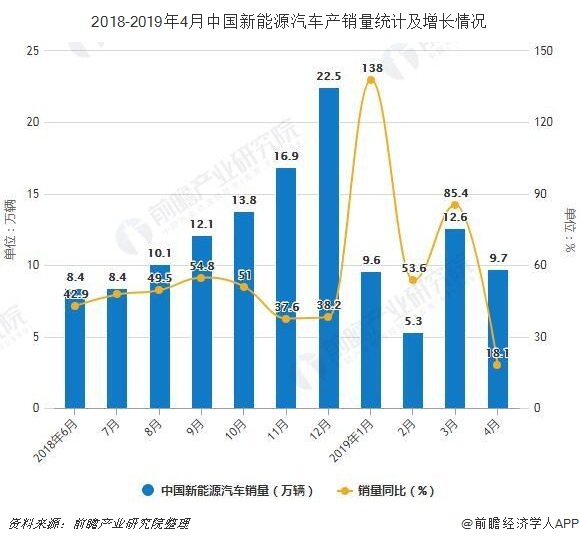 新能源汽车上市公司(公司新三板上市对员工福利)