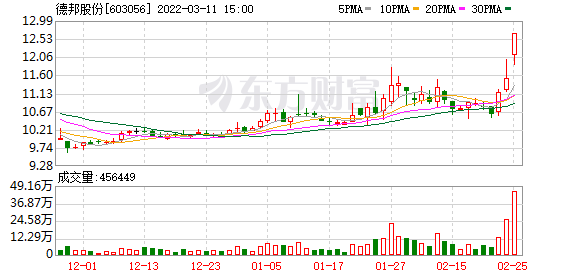 上市公司私有化(嘉化能源什么时候上市)