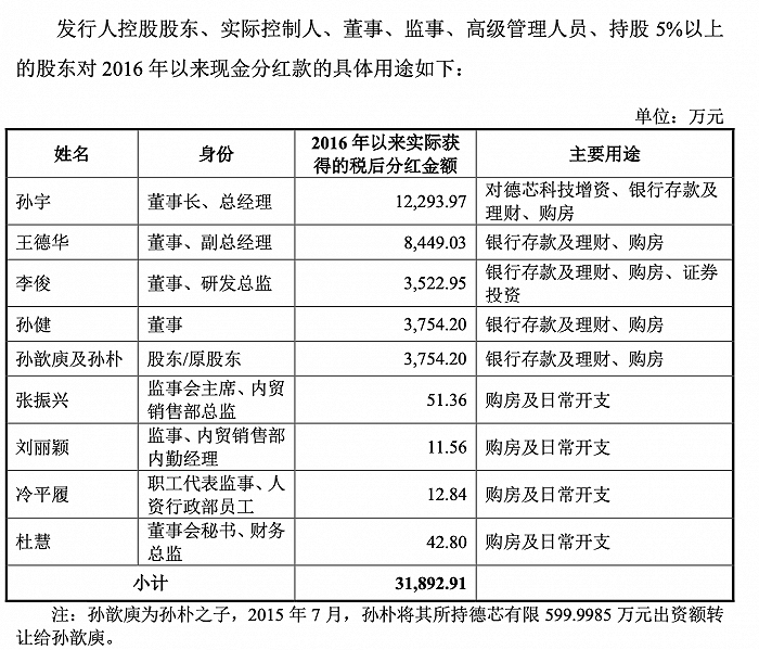 上市公司分红(上市公司老板分红)