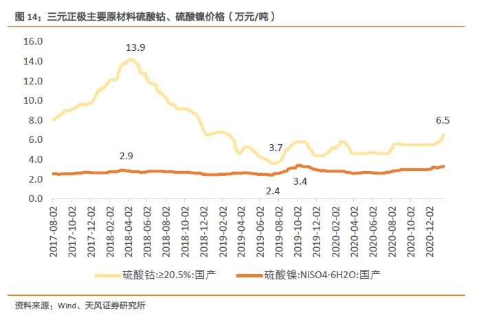 镍上市公司龙头股票(磷矿石的上市龙头公司)