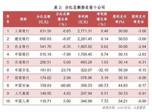 上市公司分红(上市前大比例现金分红)