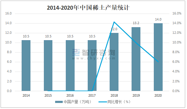 稀土上市公司(赣州稀土上市了吗)