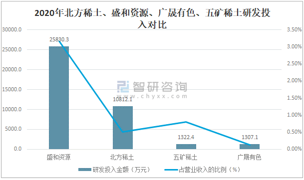 稀土上市公司(赣州稀土上市了吗)