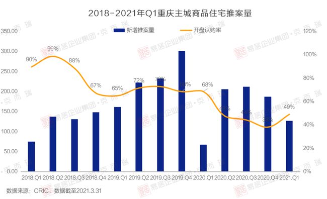 房地产上市公司(长春房地集团有限责任公司)