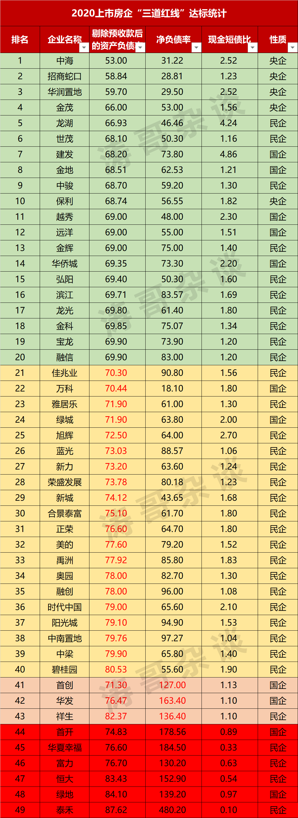 房地产上市公司(长春房地集团有限责任公司)