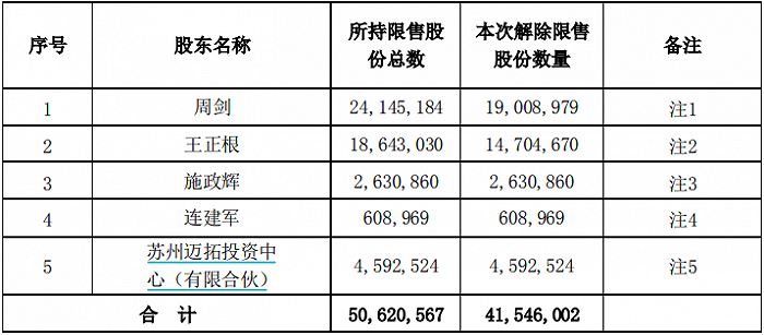 北京上市公司(杭州互联网公司天鸽互动昨赴港上市今日早报)