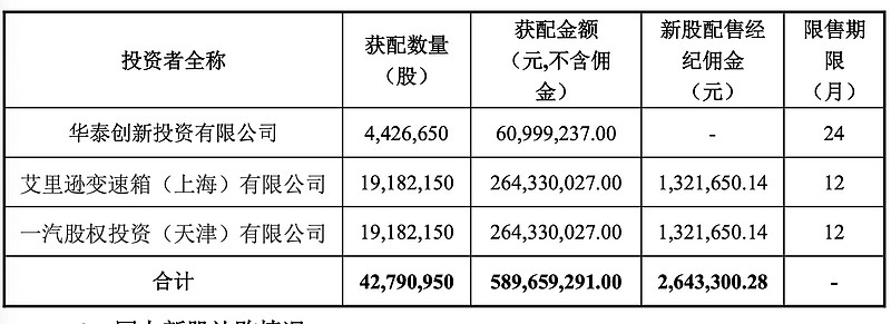 北京上市公司(杭州互联网公司天鸽互动昨赴港上市今日早报)