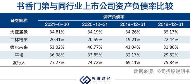 房地产上市公司(房地公司业务流)