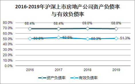 房地产上市公司(房地公司业务流)