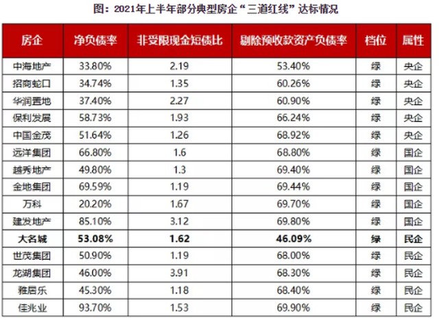 房地产上市公司(房地公司业务流)