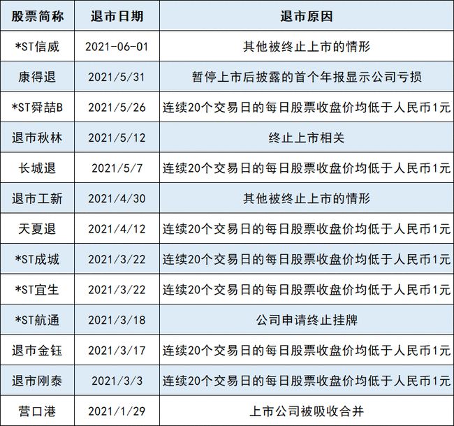 股份公司上市的条件(股份有限责任公司必须上市吗)