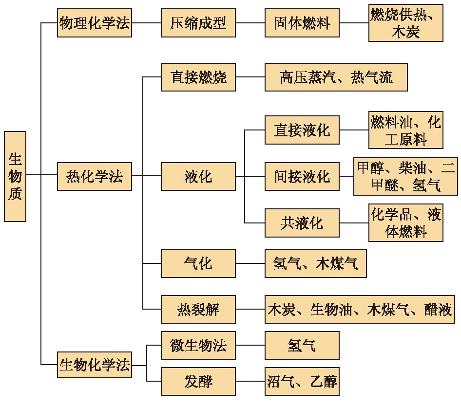 生物质能源上市公司(商源集团上市)