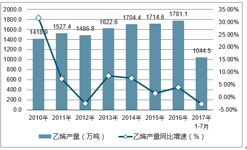 pvc上市公司(pvc革生产公司)