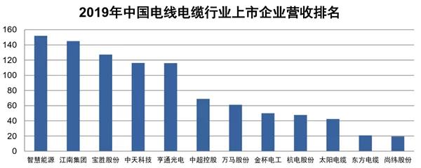 电缆上市公司(江苏联通电缆上市)(图3)